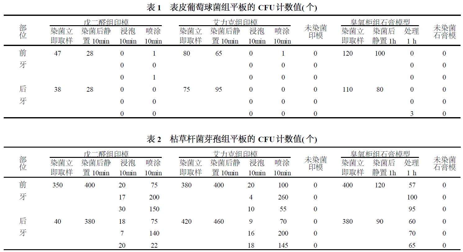 臭氧對口腔印模及石膏模型的消毒作用(圖1)