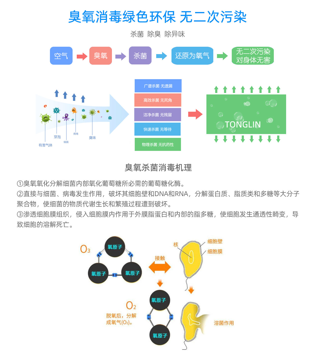 學(xué)校，酒店移動式臭氧消毒機(jī)(圖12)