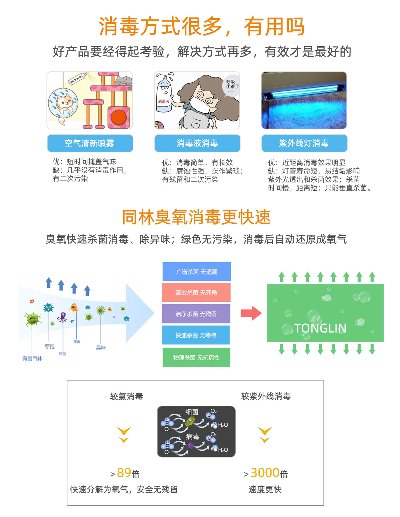 移動臭氧發(fā)生器